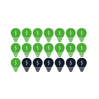 Wykres z żarówkami - 150 000 MWh