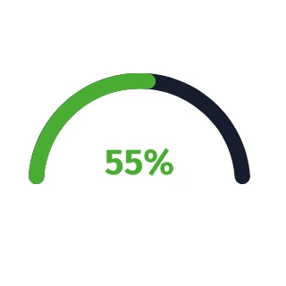 55% - wykres kołowy